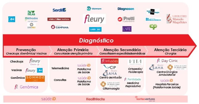 Curioso em investir? Porque neste artigo vamos apresentar sobre as principais empresas e ações setor saúde na b3!