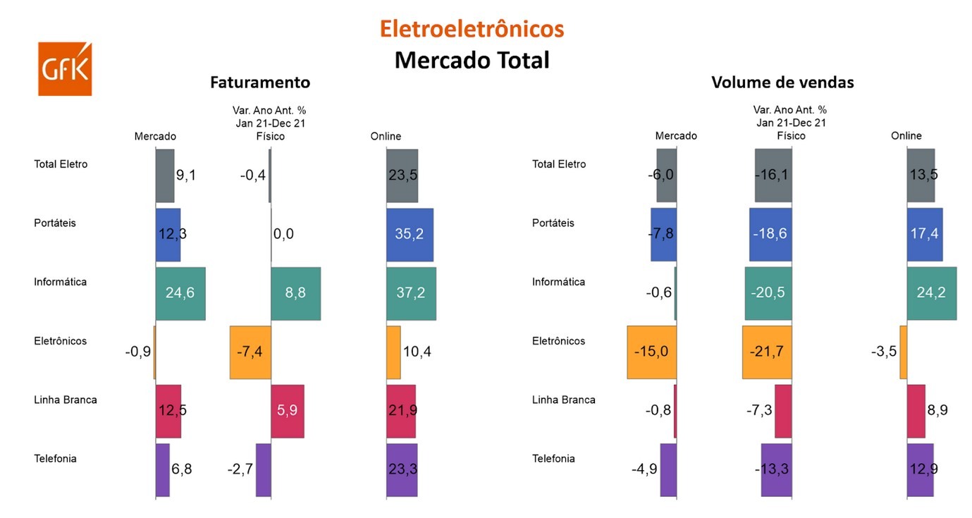 eletronicos 1