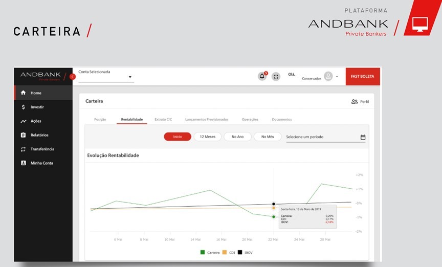 Banco Andbank é confiável