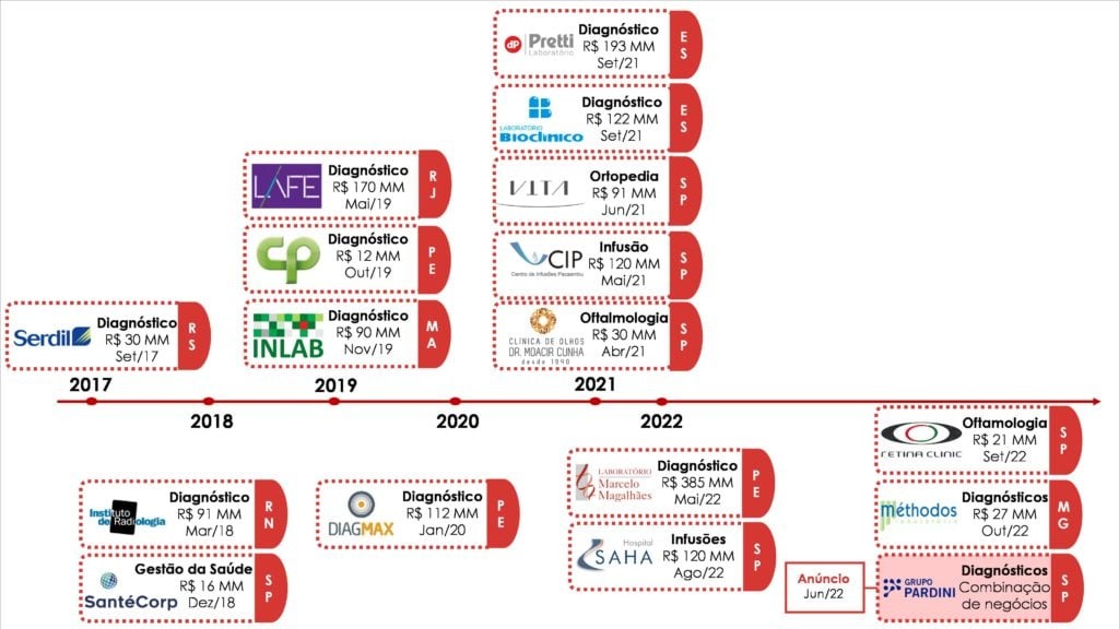 Curioso em investir? Porque neste artigo vamos apresentar sobre as principais empresas e ações setor saúde na b3!