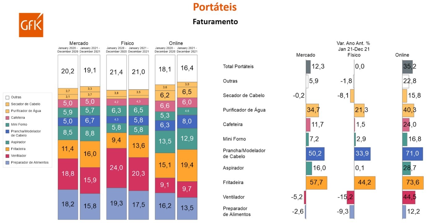 portateis 1