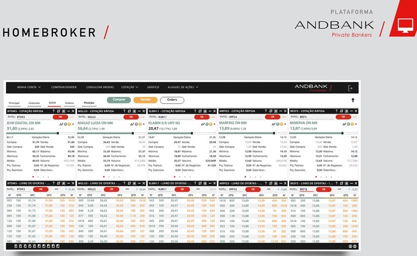 Banco Andbank é confiável?