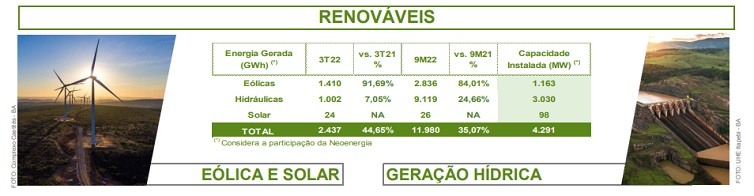 neoenergia 3T22