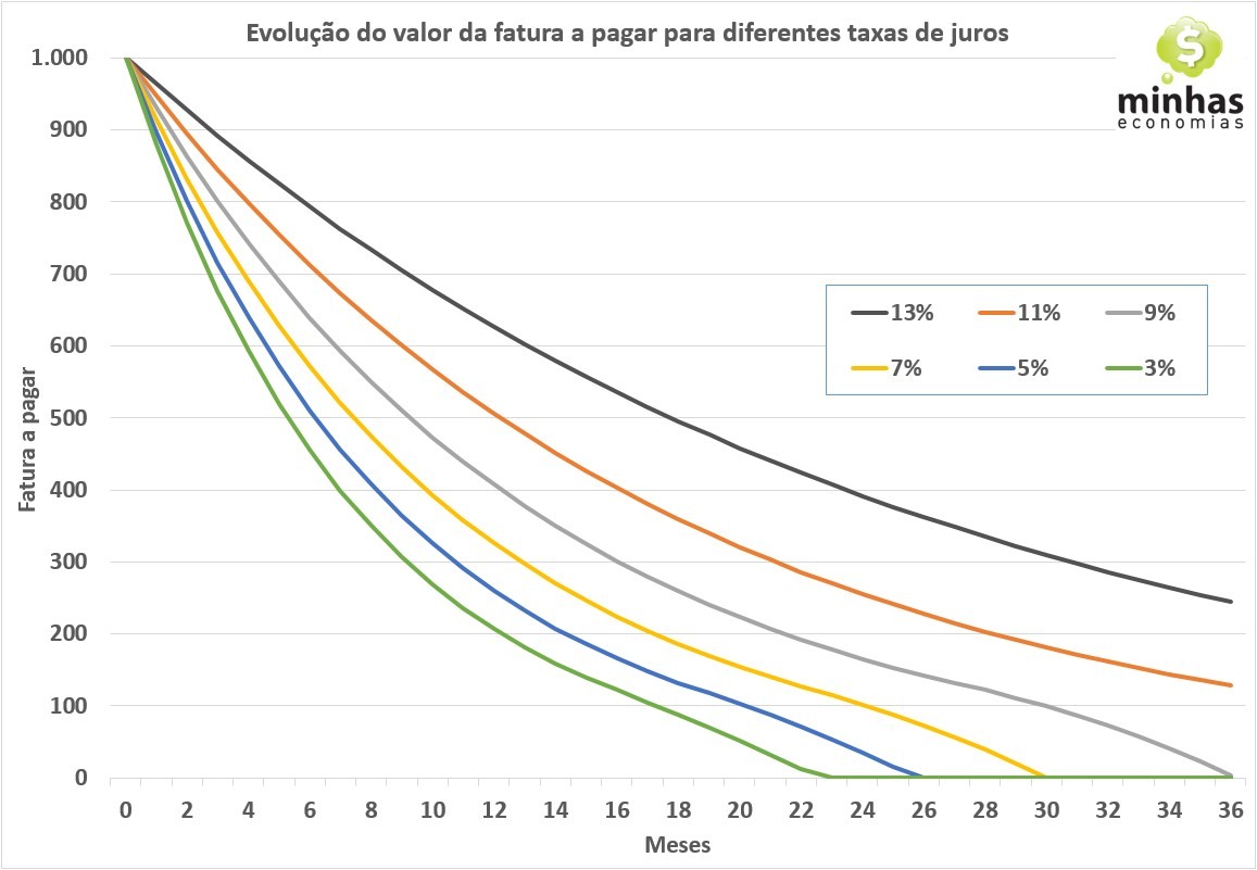 grafico fatura