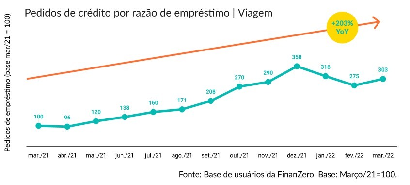 pedidos empretimo