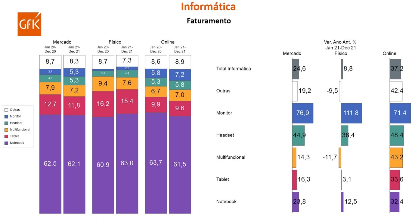 informatica 1