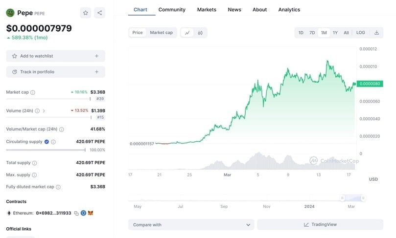 Pepecoin Cripto Grafico