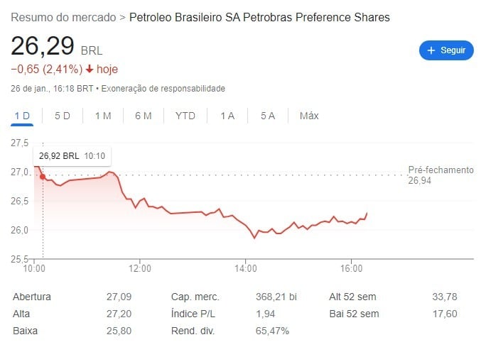 queda petrobras