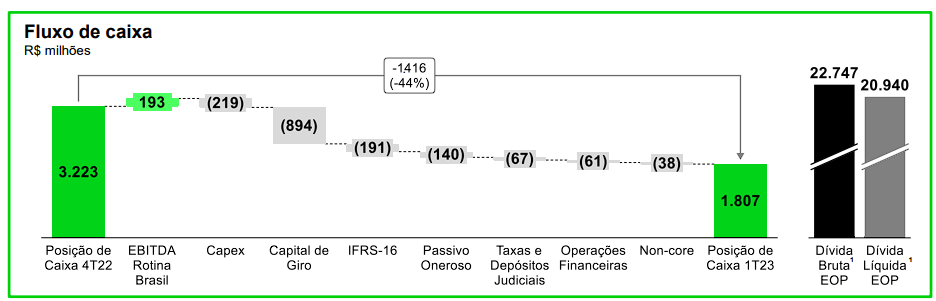 Quais são as perspectivas para o preço alvo da OIBR3 em 2023? Então, confira tudo isso agora com o Guia do Investidor!