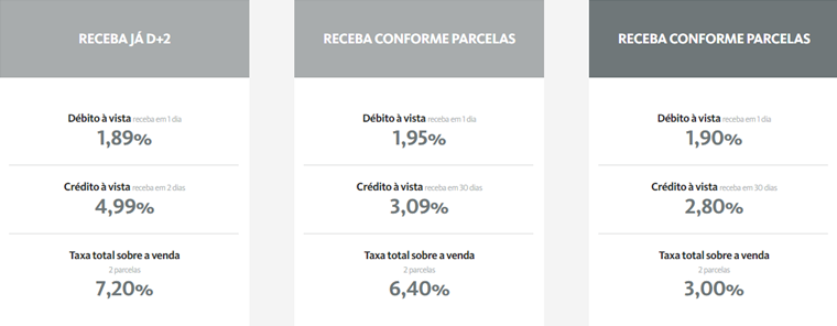 maquininha getnet taxas