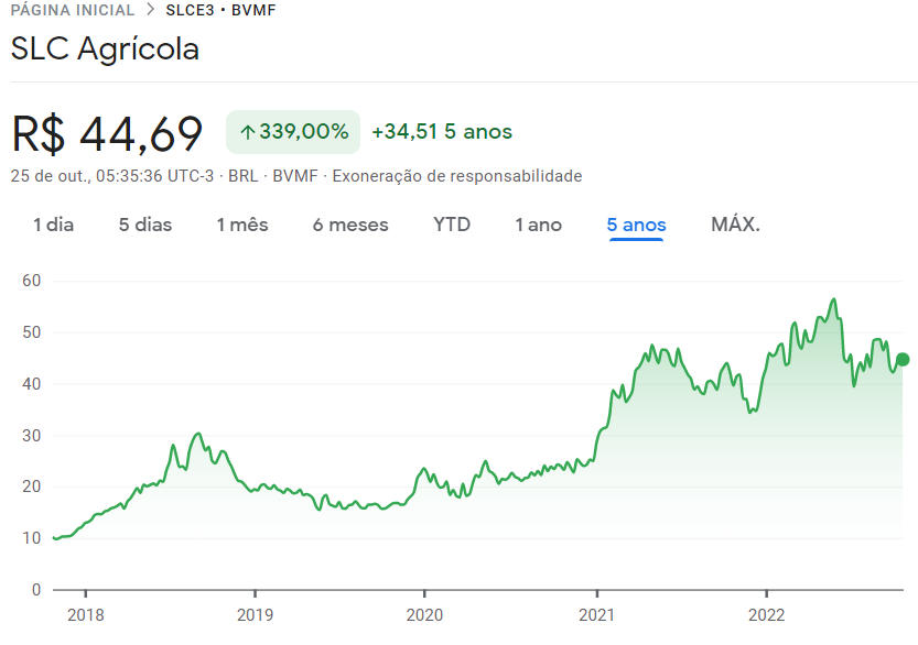 Empresas Commodities Bolsa