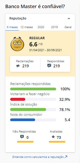 Banco Master é seguro