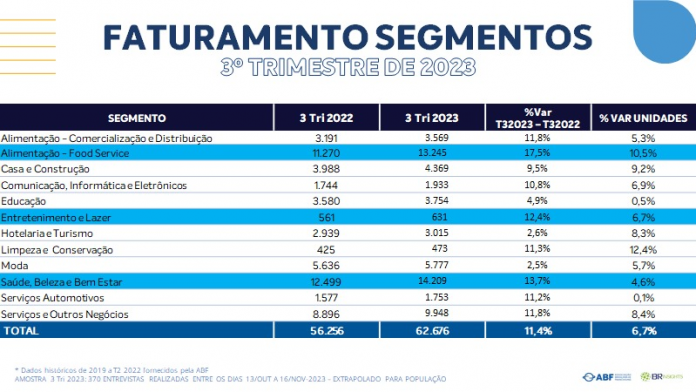 ABF crescimento