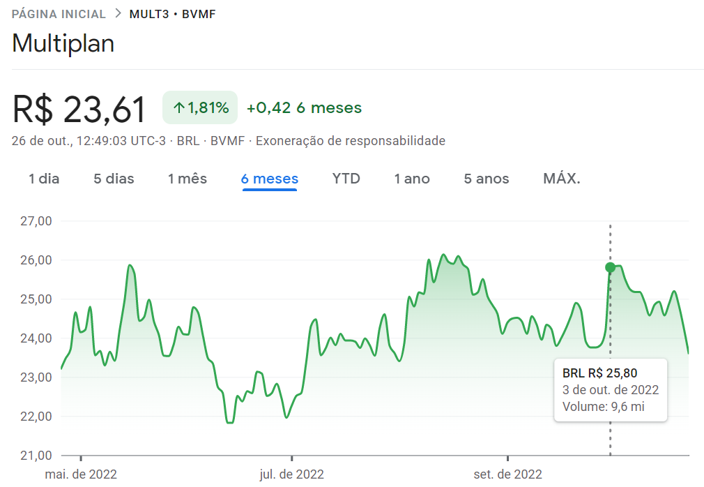 data com o que é