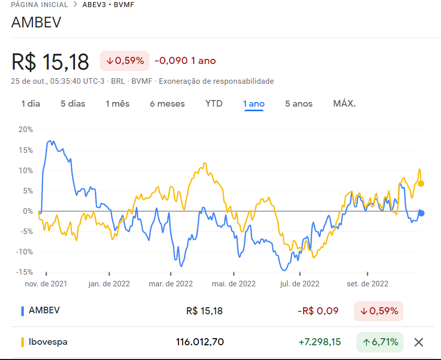 Empresas Commodities Bolsa