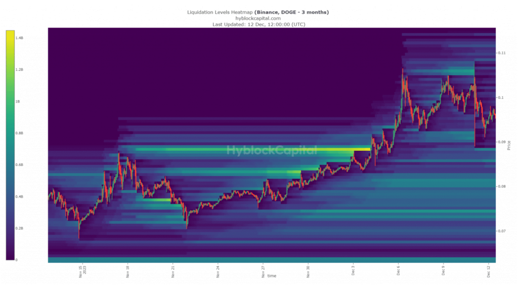 Borroe Cripto