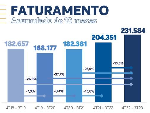 Crescimento Franquias ABF 2