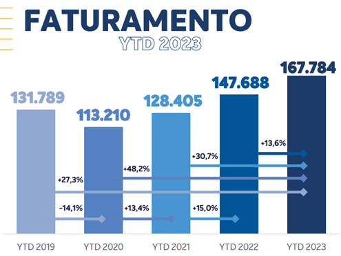 Crescimento Franquias ABF 3