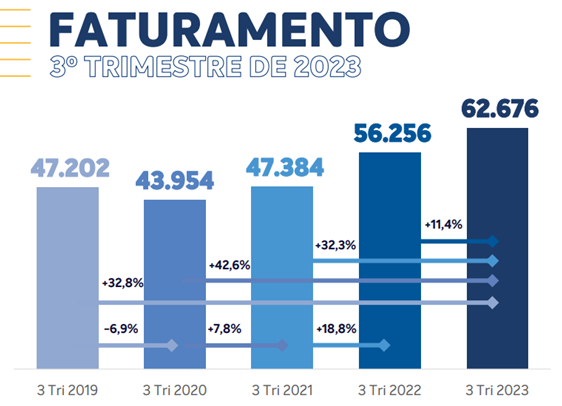 Crescimento Franquias ABF