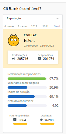 c6 carbon vale a pena anuidade benefícios