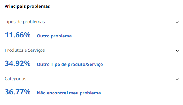 Tudo sobre a conta Superdigital: benefícios, taxas, mas também de qual banco é e se é confiável. Então, conheça o cartão pré-pago do Banco Santander. 