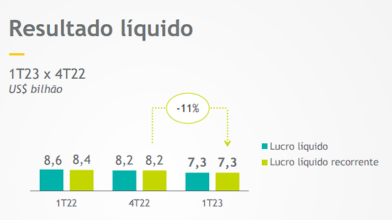  Descubra a previsão do preço-alvo da PETR4 para 2023 e, então, tenha o básico para investir bem.