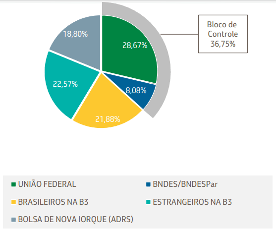 Fonte RI Petrobras 1