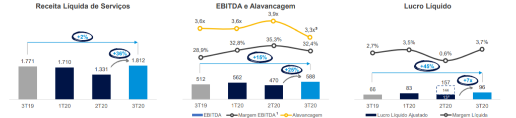 Fonte RI Simpar