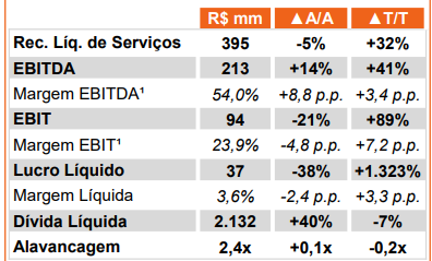 Fonte RI Simpar2