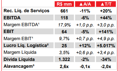 Fonte RI Simpar3