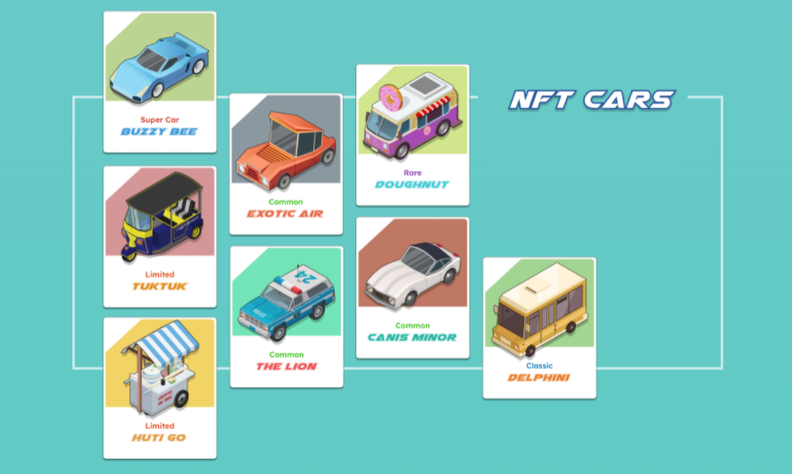 Cryptocars Coin | Cryptocars NFT