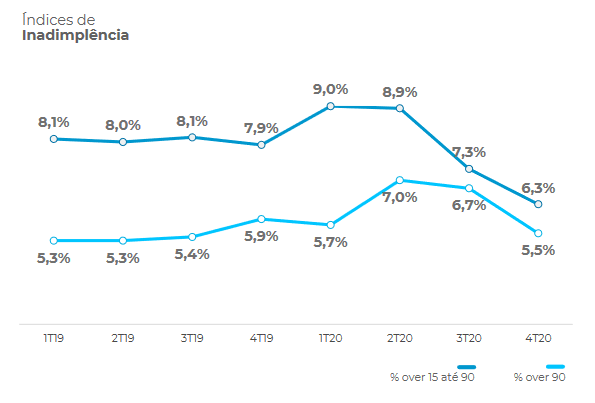 Banco Pan