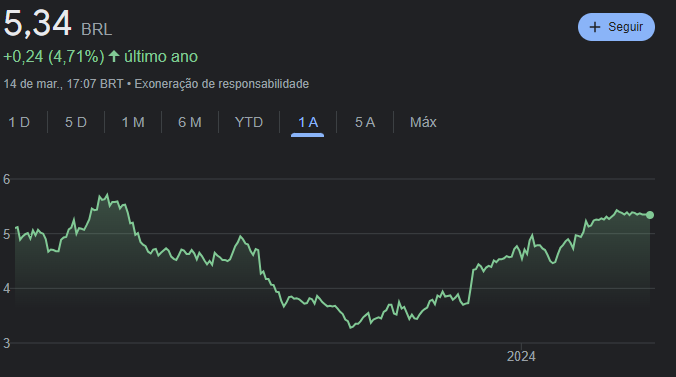 Ações menos de 5 reais: 