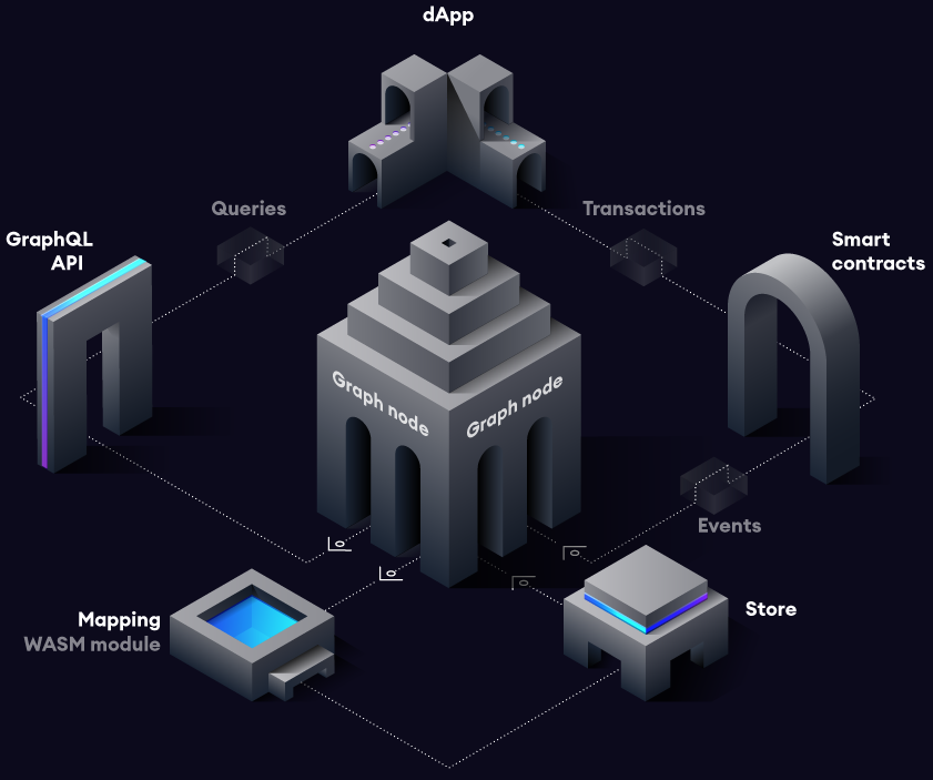  The Graph Criptomoeda o que é? The Graph Criptomoeda vale a pena? 