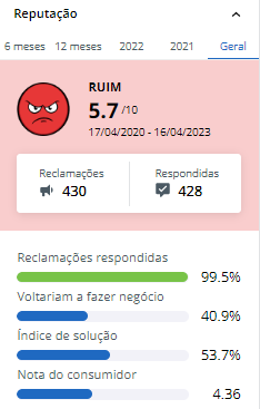 Confira com o Guia do Investidor se a reputação da Rivalo é confiável, o valor de saque e depósito mínimo, os bônus e sua avaliação no Reclame Aqui.