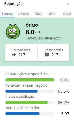 Ágora investimentos é confiável, mas também quais as suas taxas e telefone?