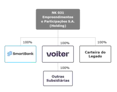 Voiter Banco Interval