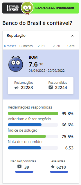 consórcio banco do brasil é bom