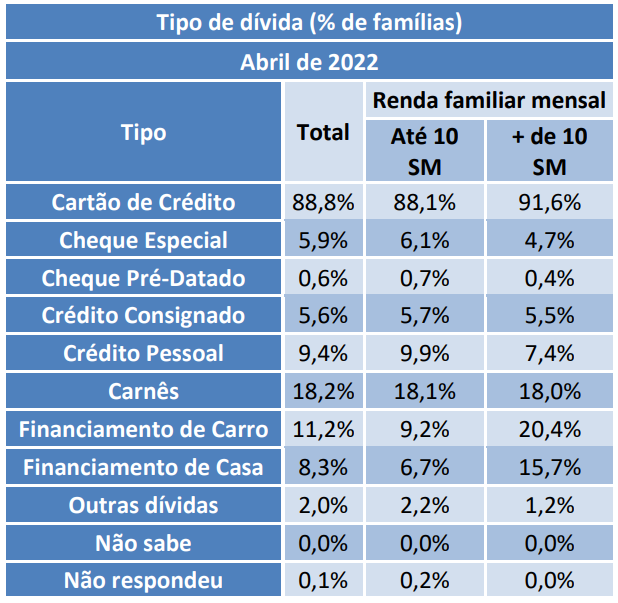 Sumup Bank é bom?