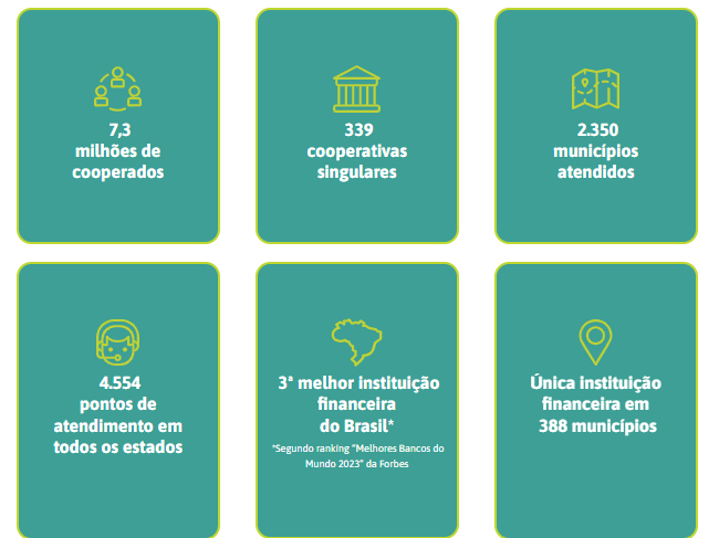   Fique de olho neste artigo, já que vamos descubrir se o Sicoob é bom para você. Mas também saiba a diferença entre banco e cooperativa. Então, confira tudo agora! 