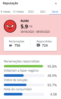 Procura um site de apostas promissor? Porque neste artigo vamos ver se a KTO Apostas é confiável, o valor de saque, como funciona, os bônus e seu Reclame Aqui.