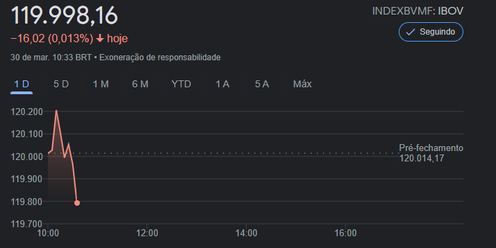 DriveWealth Corretora: Veja como investir no exterior com ela