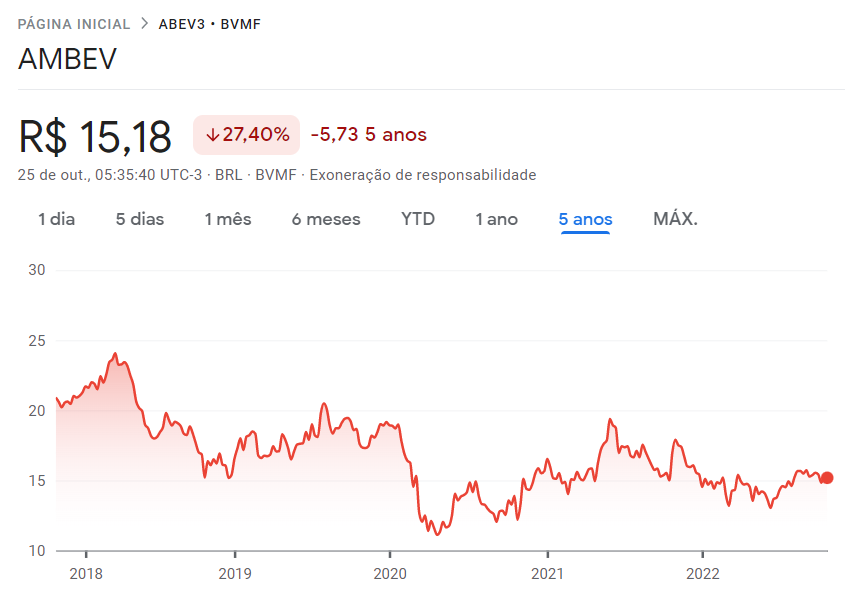 Empresas Commodities Bolsa