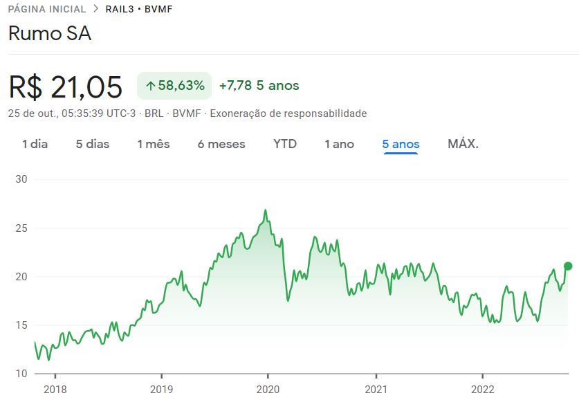 Empresas Commodities Bolsa