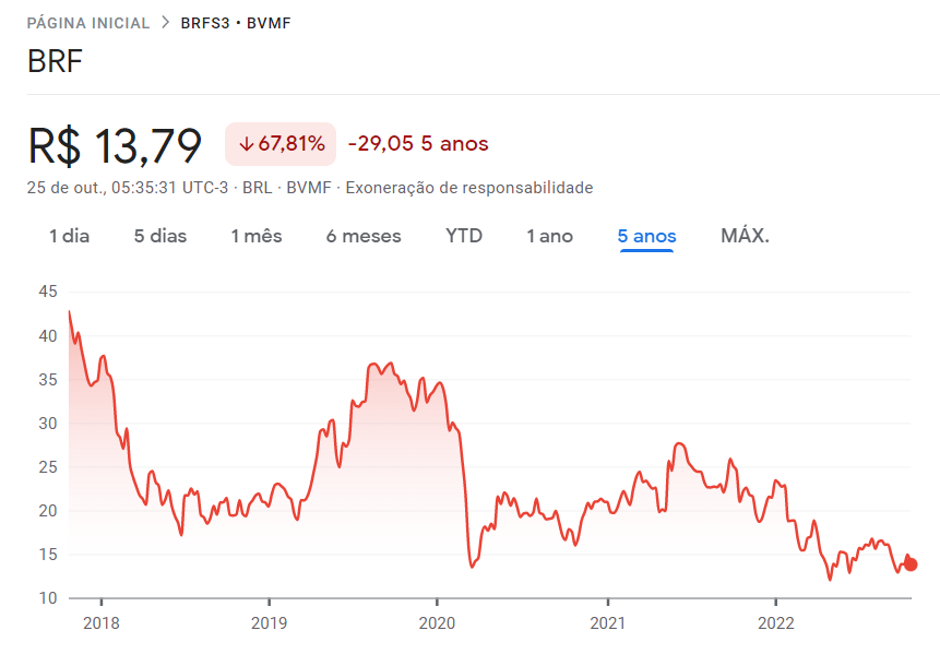 Empresas Commodities Bolsa