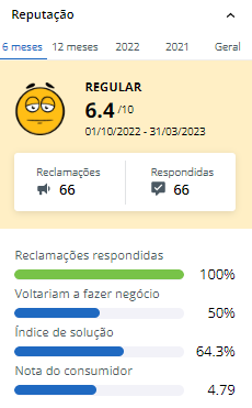 Confira com o Guia do Investidor se a reputação da Rivalo é confiável, o valor de saque e depósito mínimo, os bônus e sua avaliação no Reclame Aqui.