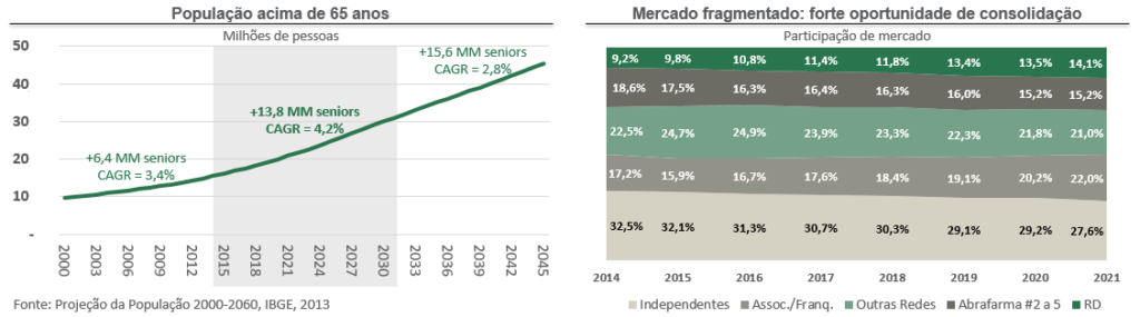 Curioso em investir? Porque neste artigo vamos apresentar sobre as principais empresas e ações setor saúde na b3!