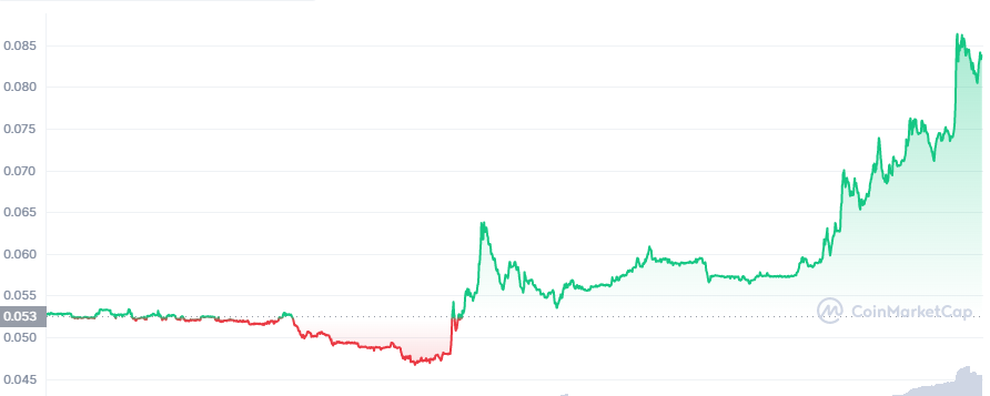 Criptomoeda do Axie Infinity dispara 89%