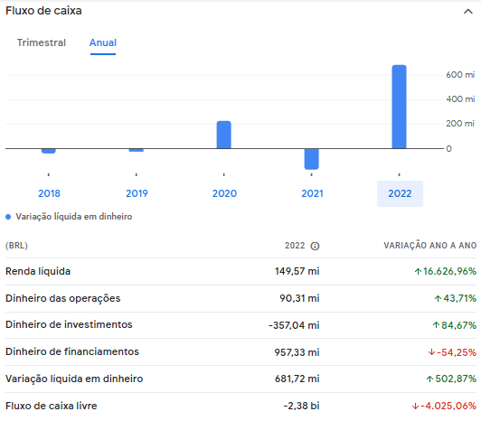 Neste artigo do Guia do Investidor, vamos analisar o desempenho recente da RRRP3, mas também seu preço-alvo e ver se ainda vale a pena comprar em 2023!