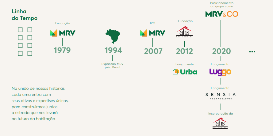 Neste artigo do Guia do Investidor, vamos ver se vale a pena comprar ações da MRVE3 em 2023, mas também o seu preço-alvo. 